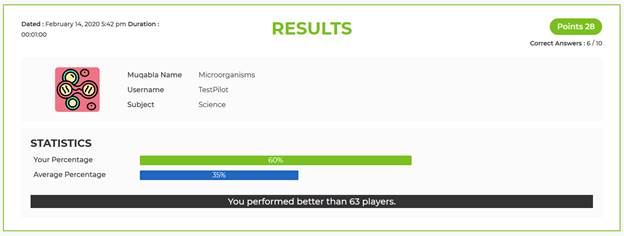 Muqabla Results Stats Screenshot Muqabla Results Stats Screenshot