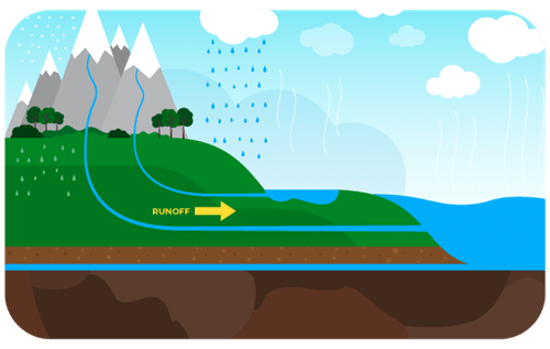 Header Graphics