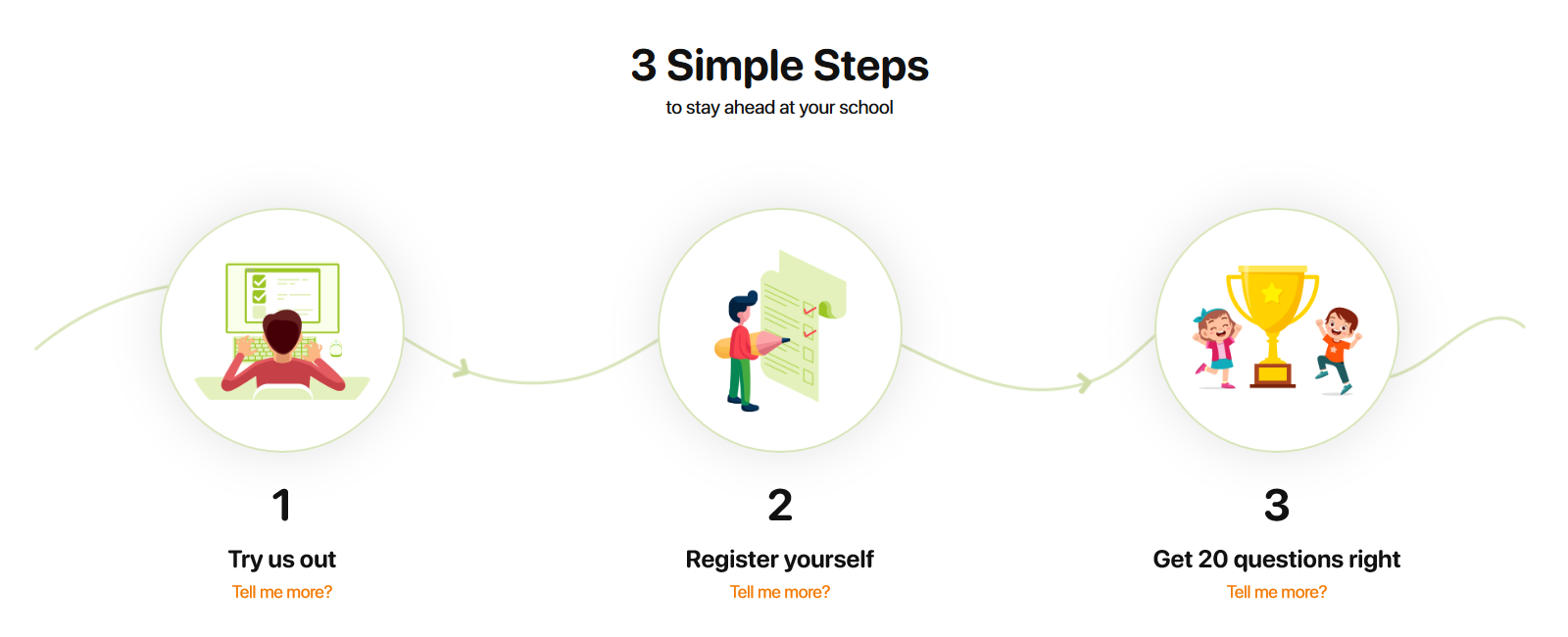 Demonstrating 3 Simple Steps