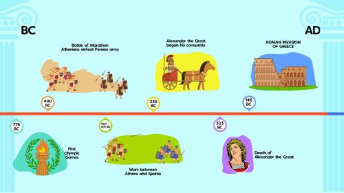 Greek Civilization