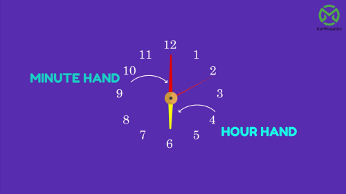 Time