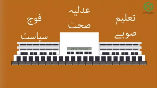 حکومت کے عناصر